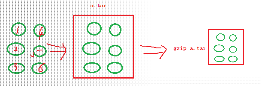 第3章-文件的基本管理和文件的归档和压缩-v17 - 图5