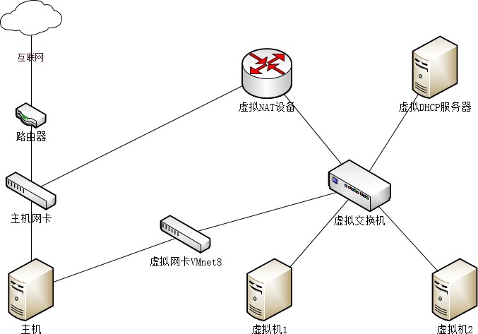 第1章-Linux课程介绍-学习环境搭建v19 - 图110