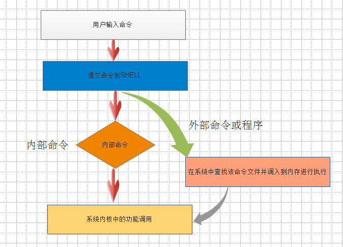 第2章-Linux基本命令操作和文件管理-v17 - 图4