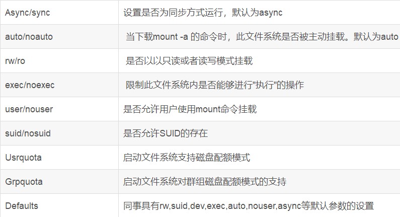 第5章-Linux基本操作和Linux系统用户及组管理-v20 - 图1