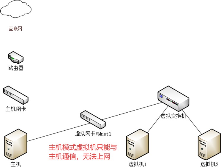 第1章-Linux课程介绍-学习环境搭建v19 - 图111