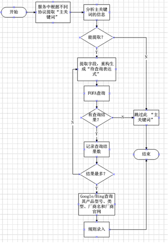 FOFA使用手册V1_5 - 图45