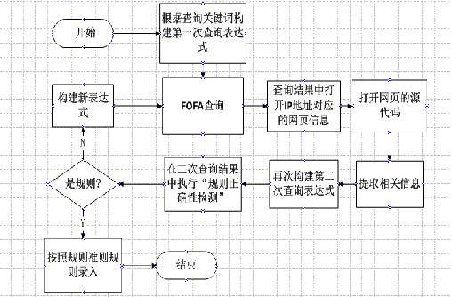 FOFA使用手册V1_5 - 图48