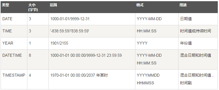 2-3-MySQL-SQL语句进阶-v6 - 图2