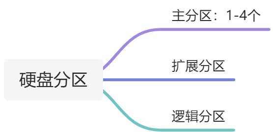 02-麒麟桌面操作系统安装 - 图1