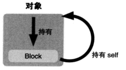 Block - 图8