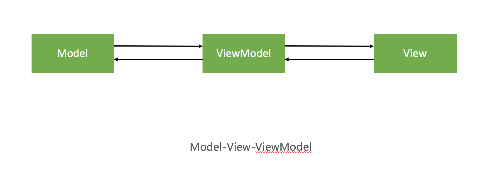 设计模式与架构 - 图4
