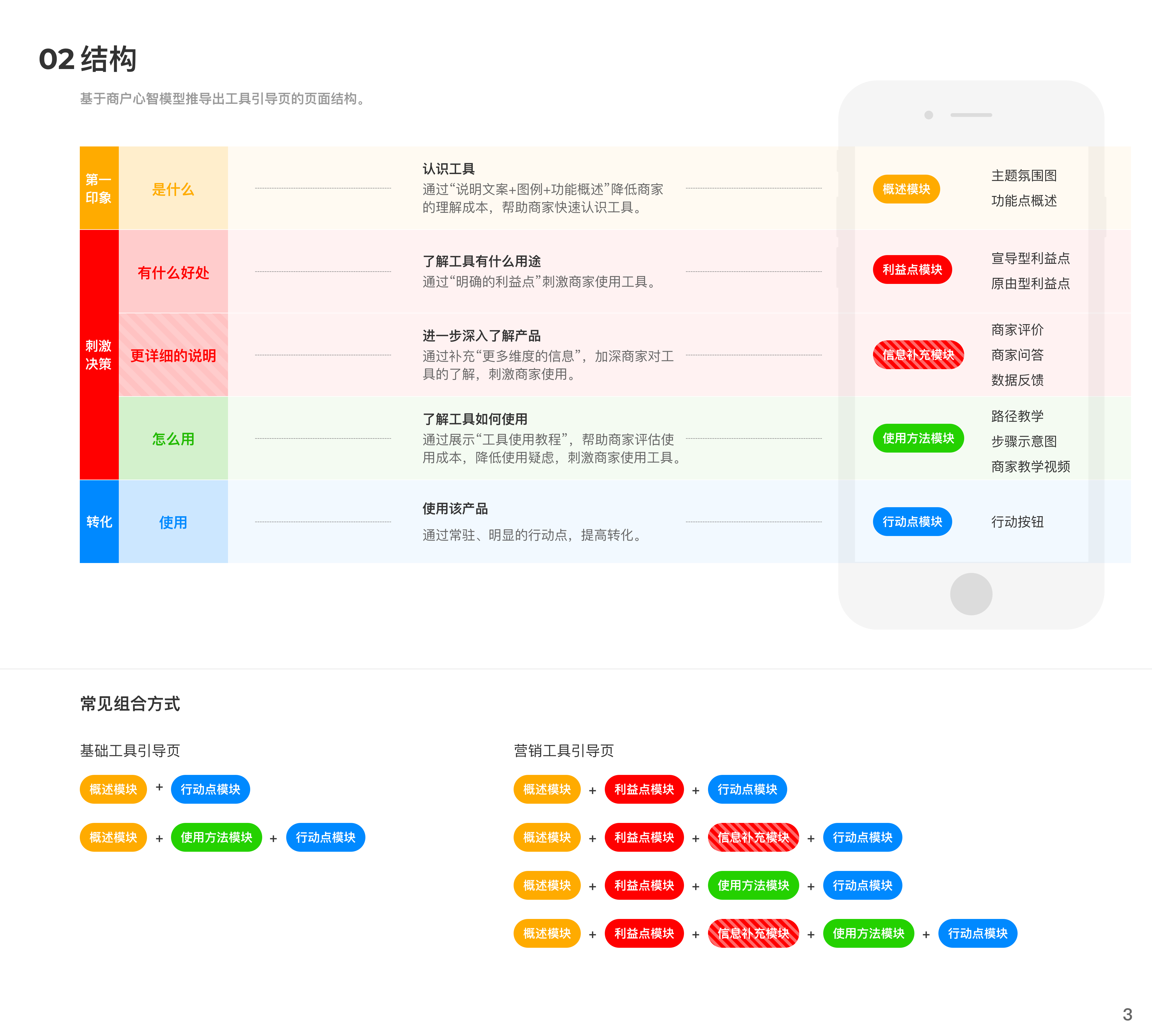 点评管家工具引导页 - 图4