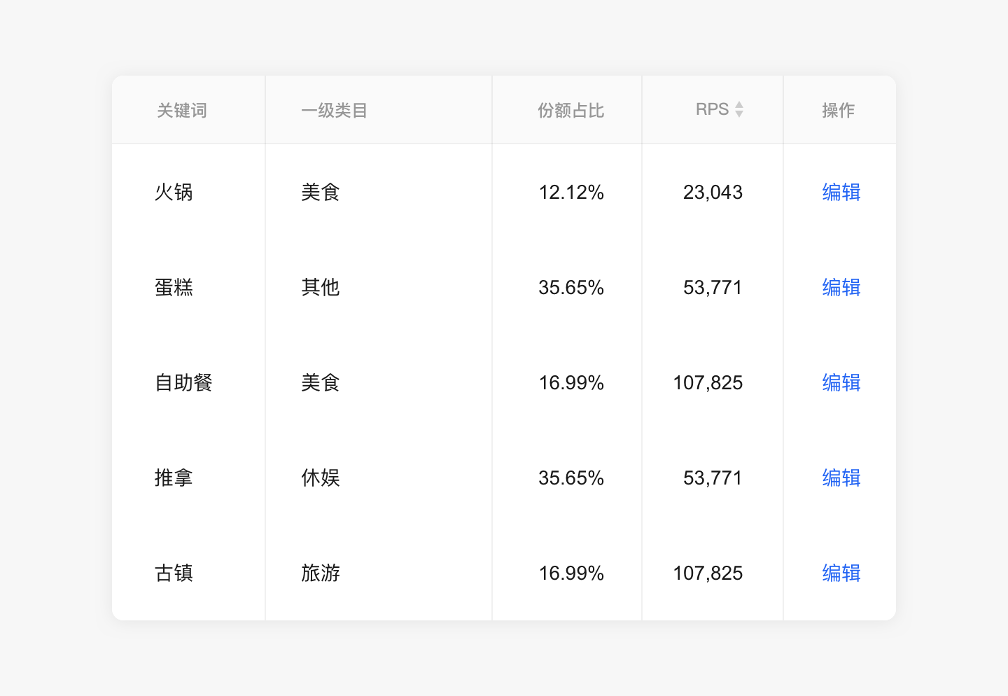 表格 - 图11