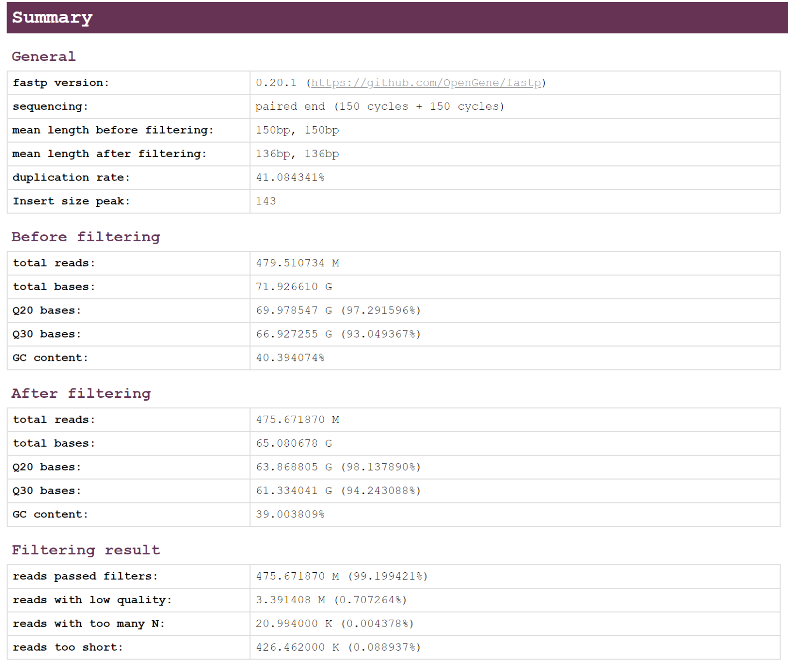 Viral Sequencing Reads Analysis_pipeline - 图2