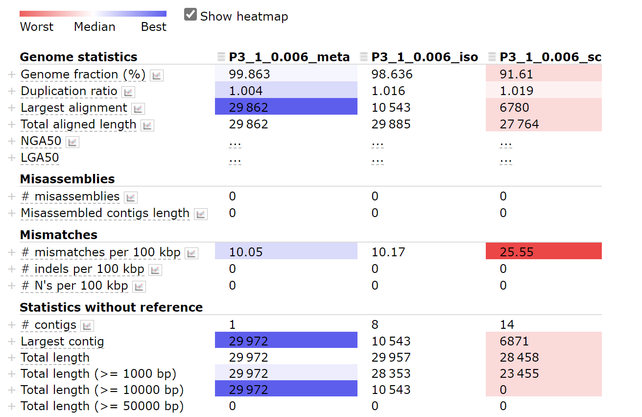 Evaluate assembly (MetaQUAST) - 图3