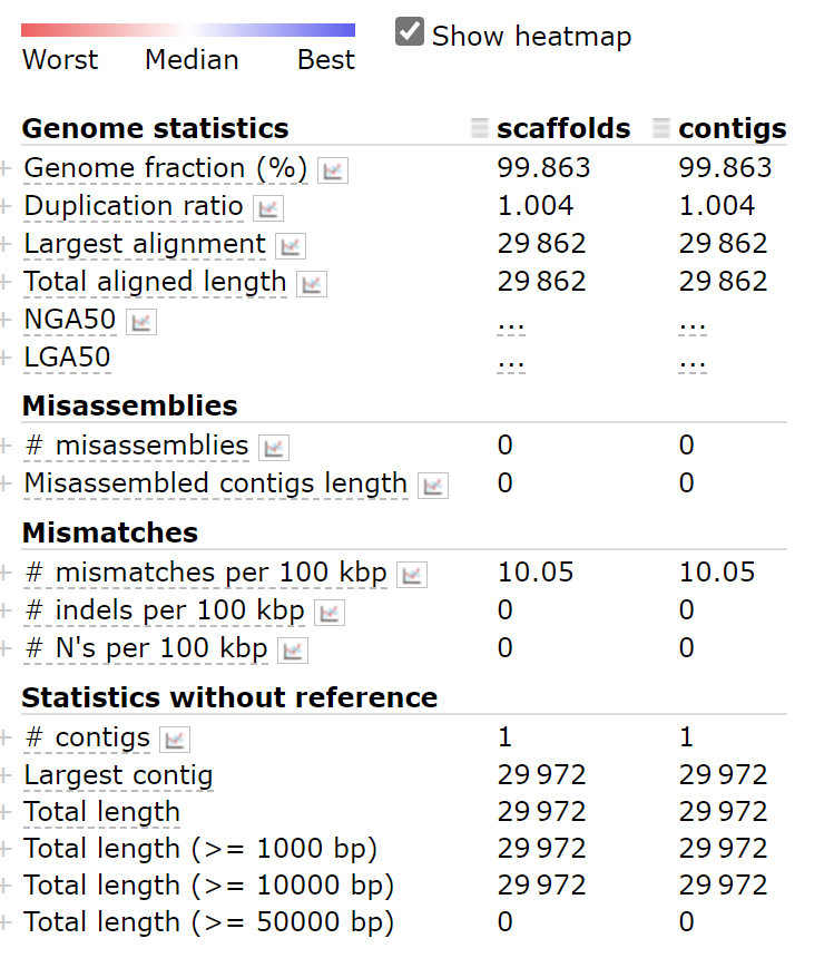Viral Sequencing Reads Analysis_pipeline - 图5