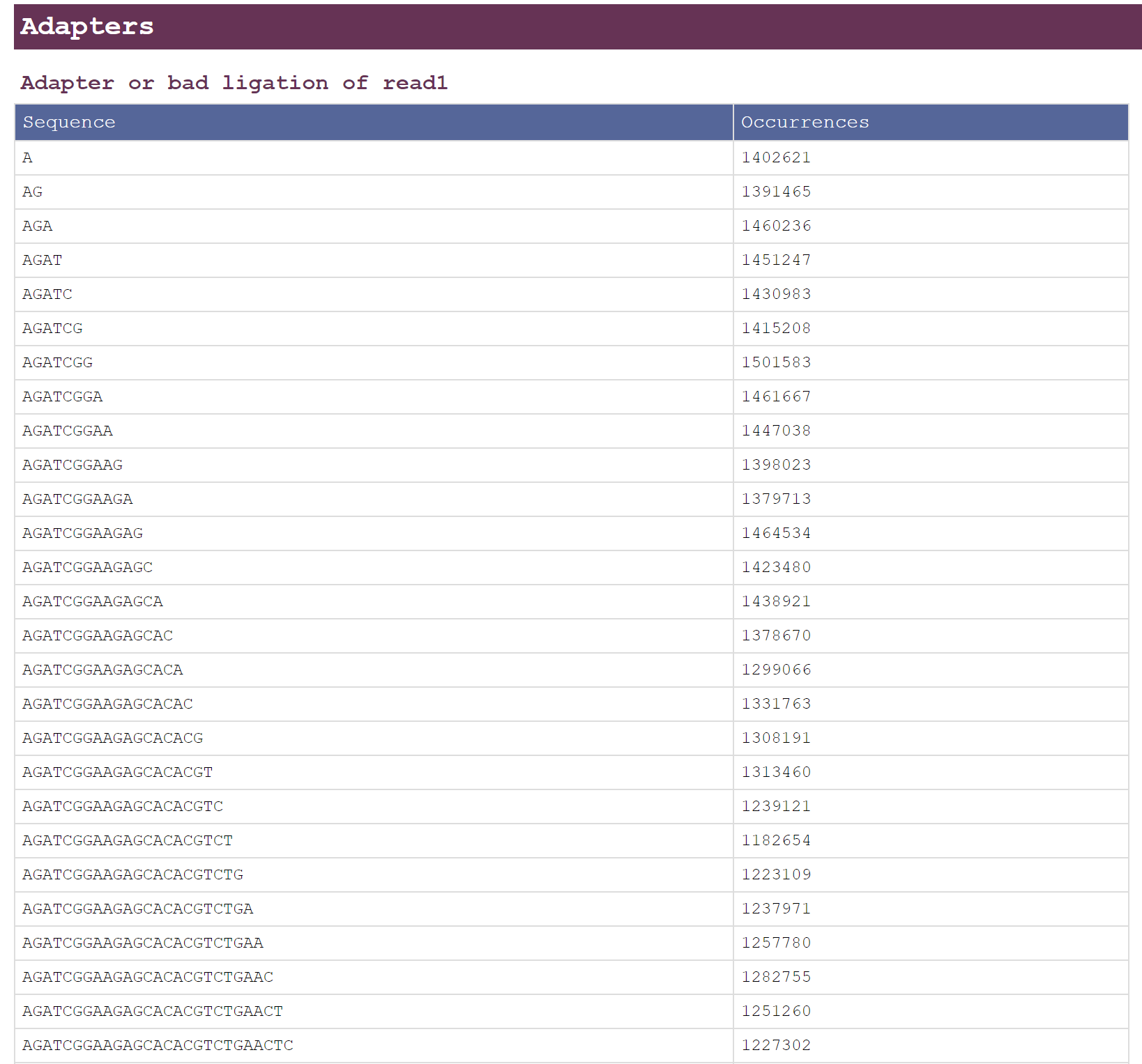 Flitering data (Fastp) - 图3