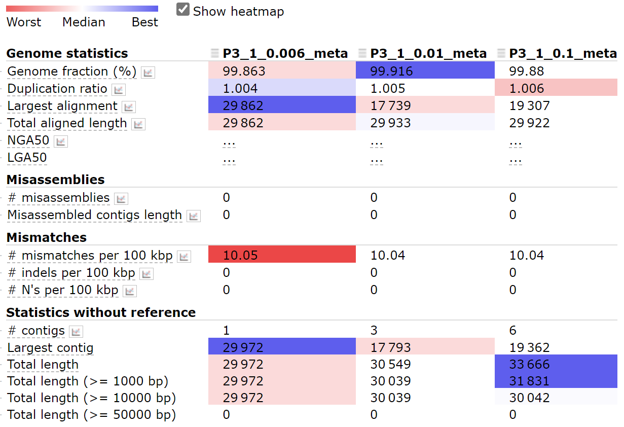 Viral Sequencing Reads Analysis_pipeline - 图7