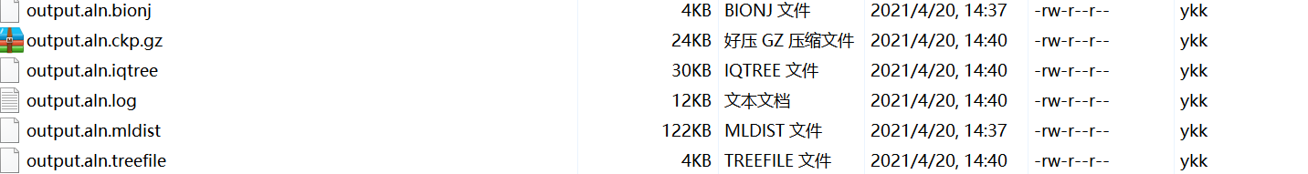 ML phylogenetic tree - 图3