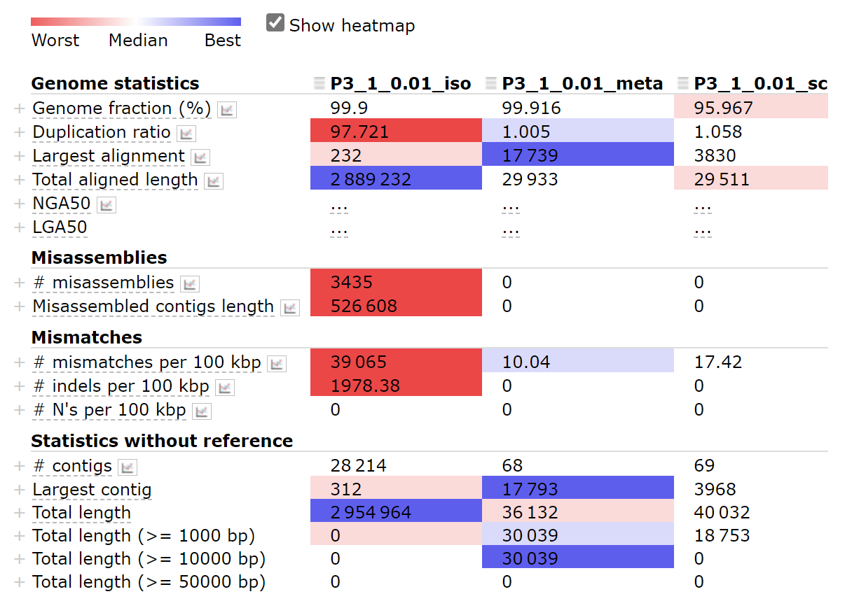 Evaluate assembly (MetaQUAST) - 图2