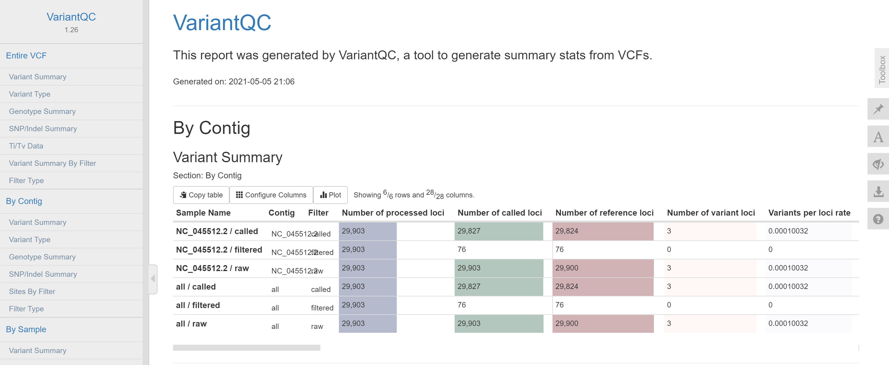 Identify mutations - 图1