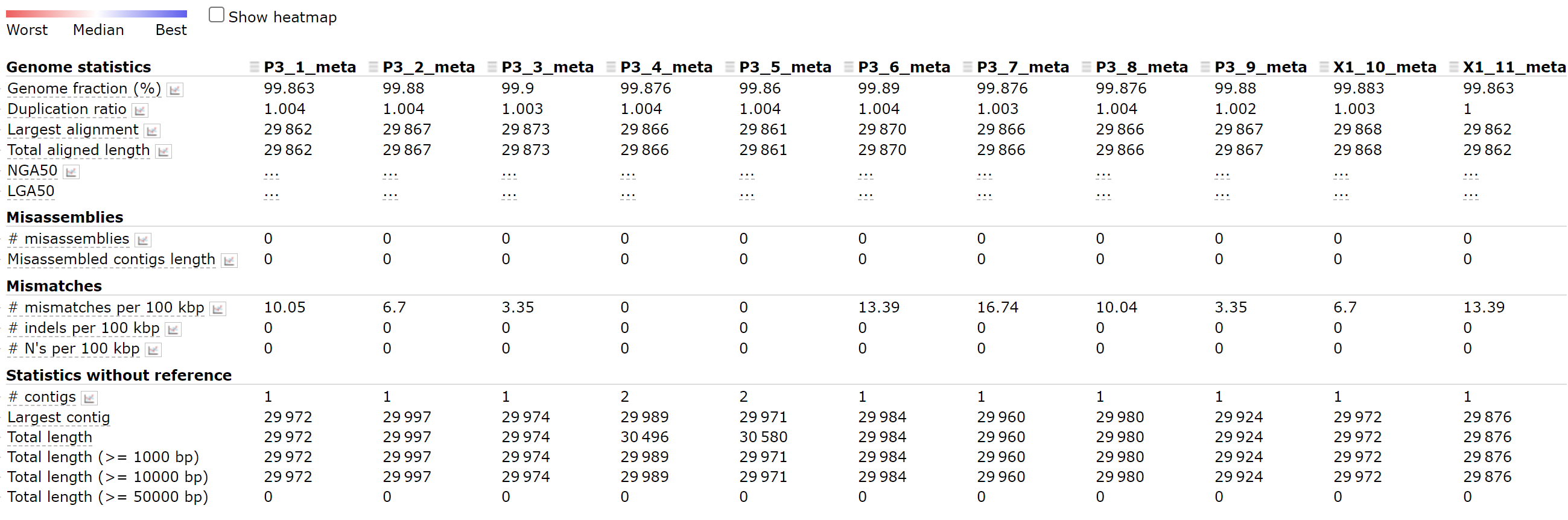 Evaluate assembly (MetaQUAST) - 图5