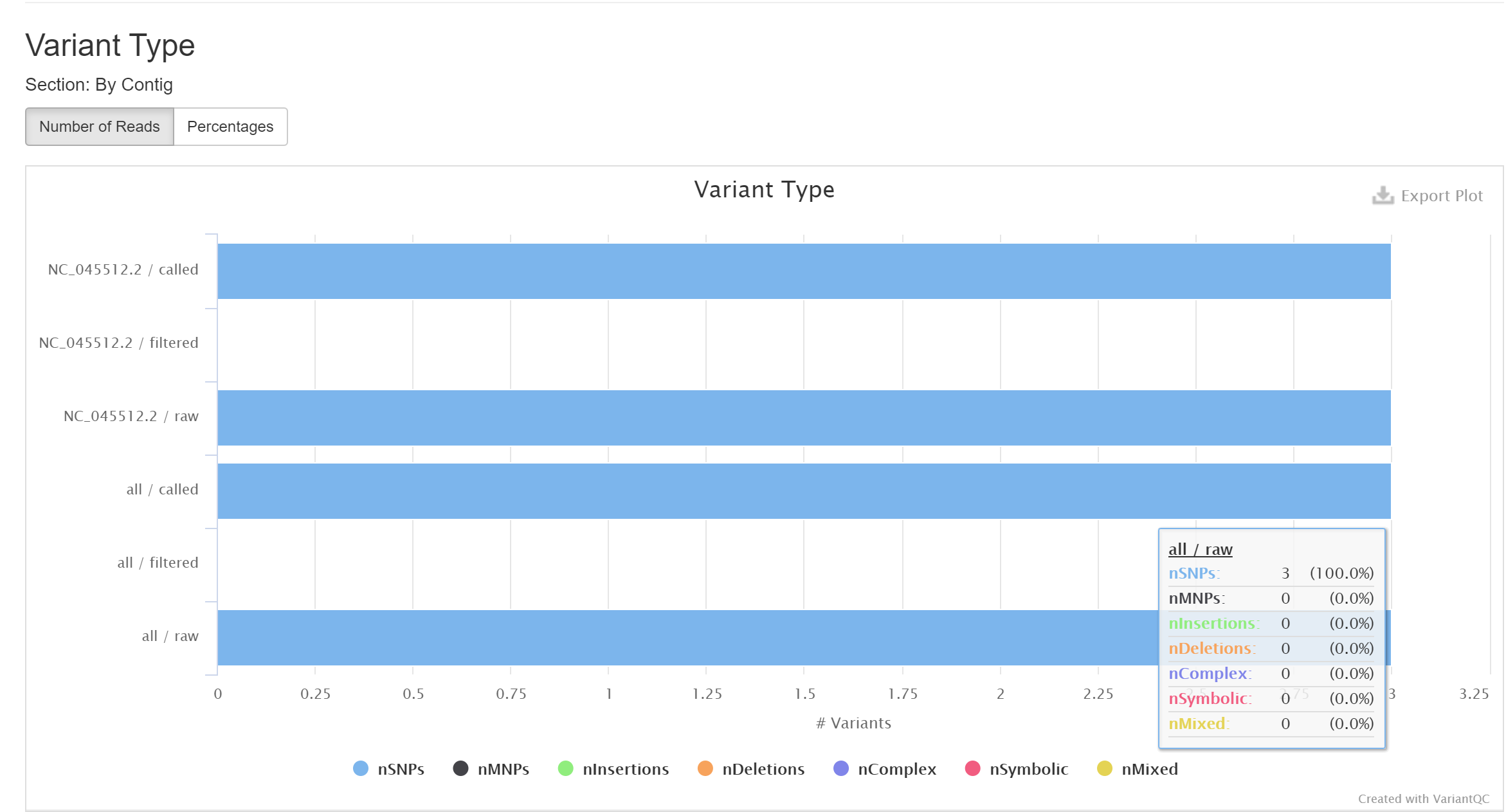Identify mutations - 图2
