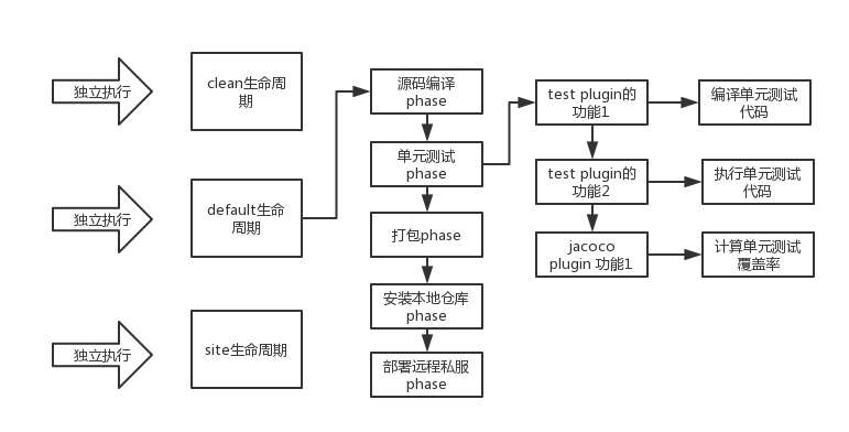 04_maven生命周期原理.png