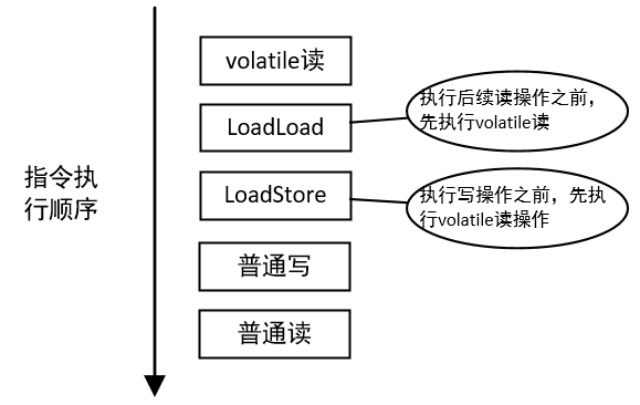 👀Java并发 - volatile - 图5