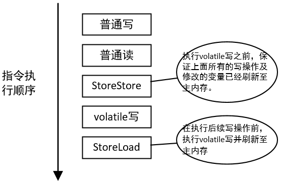 👀Java并发 - volatile - 图4