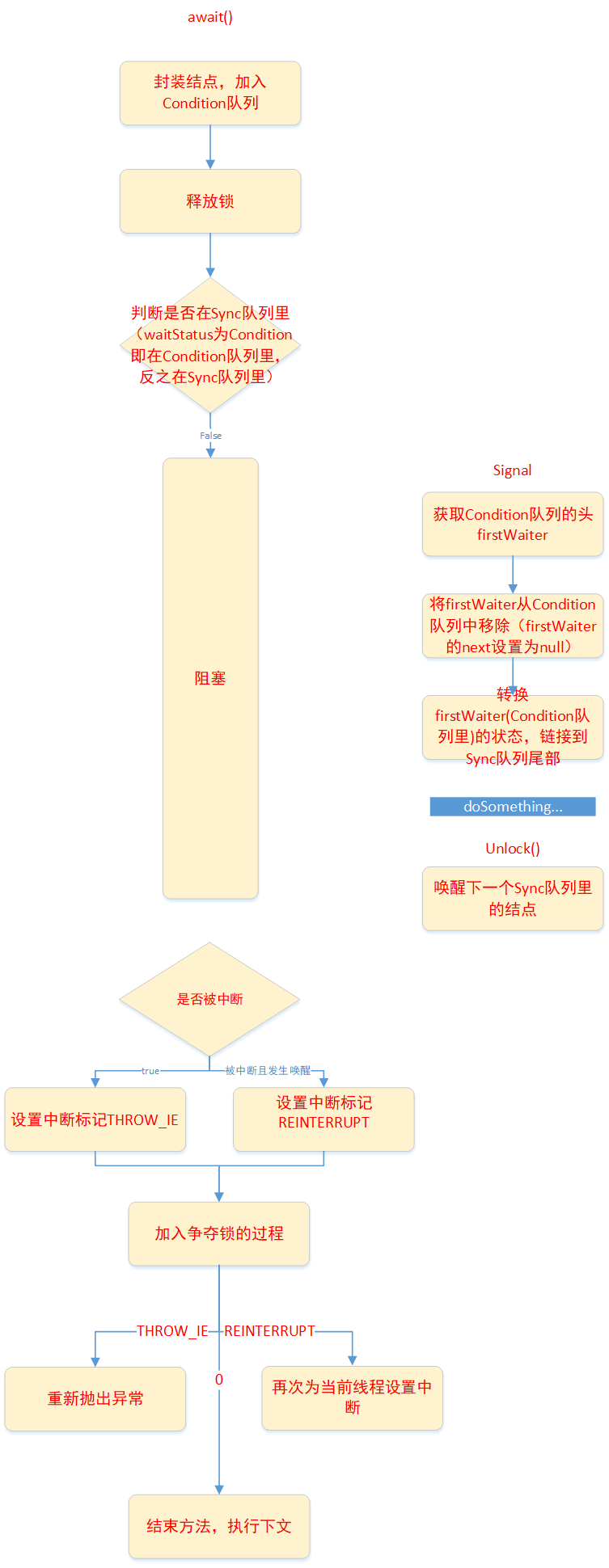 summary4AQS_Condition.png