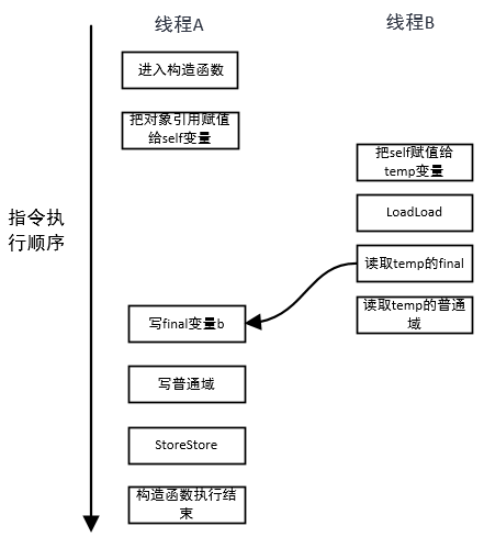 原语——final - 图3