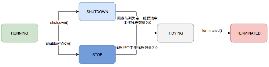 🧺J.U.C - 线程池实现与设计之设计篇 - 图3