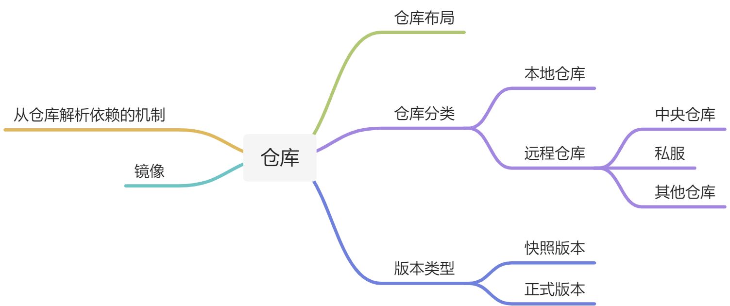 🏭仓库 - 图1