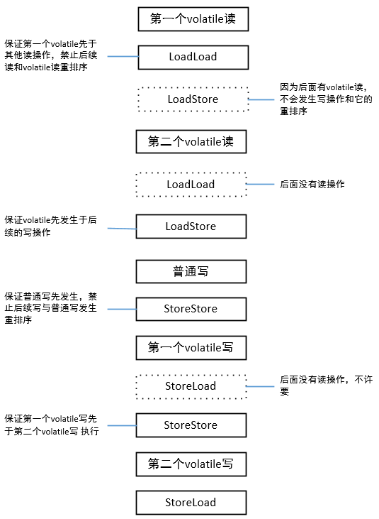 👀Java并发 - volatile - 图9