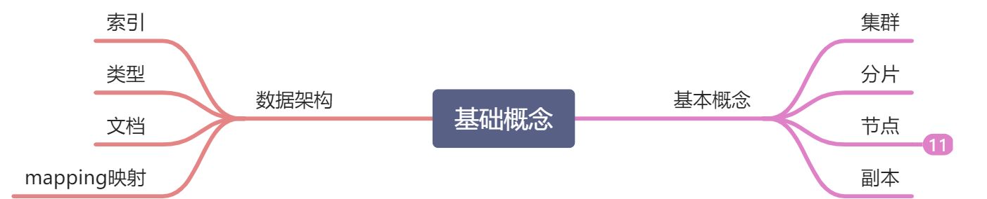 Elasticsearch基本概念 - 图1