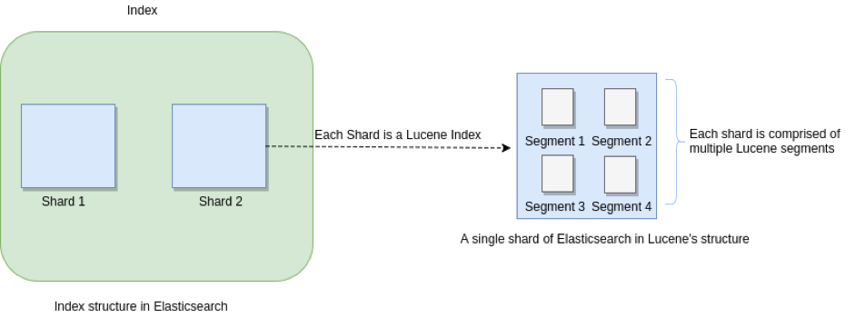 ES 对 Luence 数据的封装说明.png