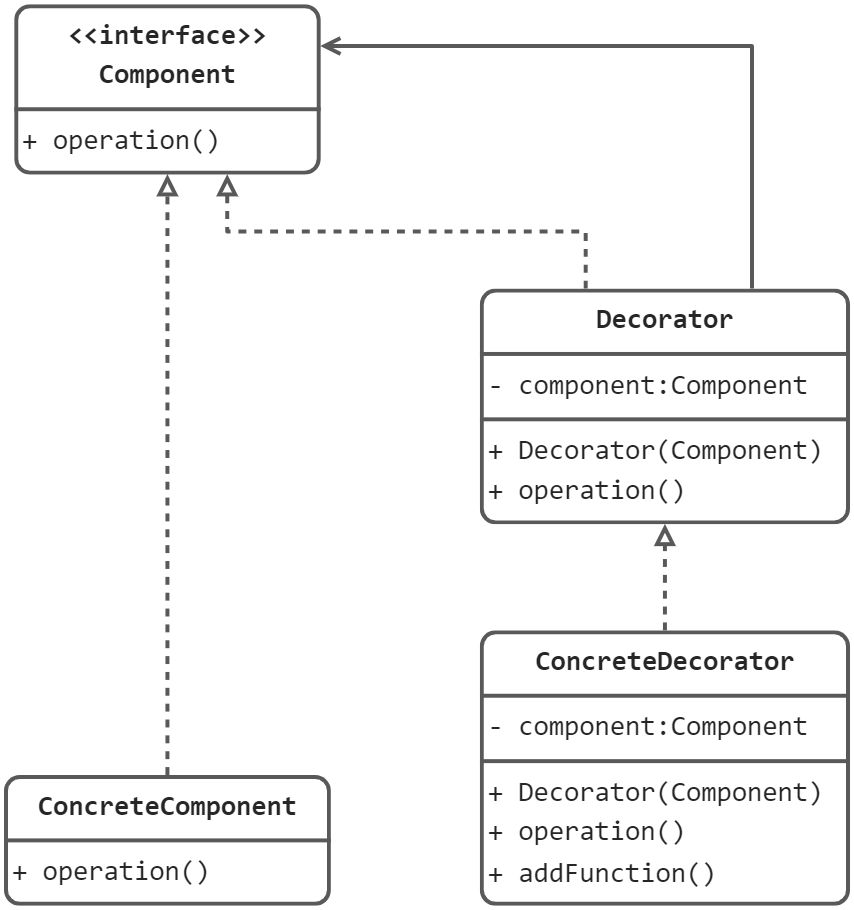 结构型 - 装饰器模式（Decorator） - 图4