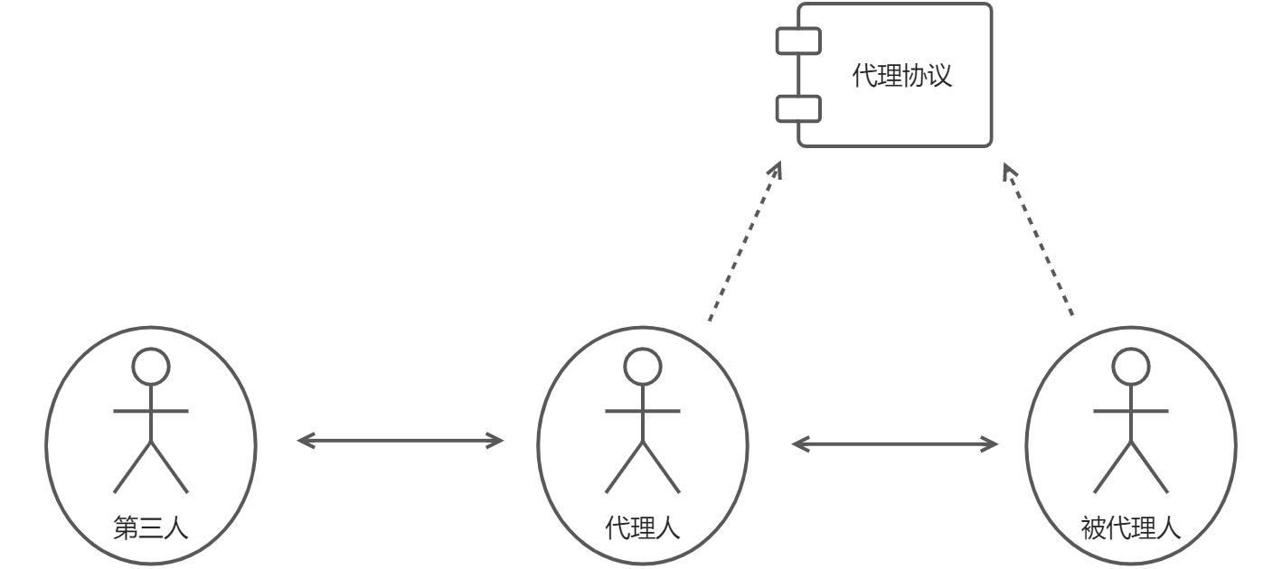 结构型 - 代理模式（Proxy） - 图1
