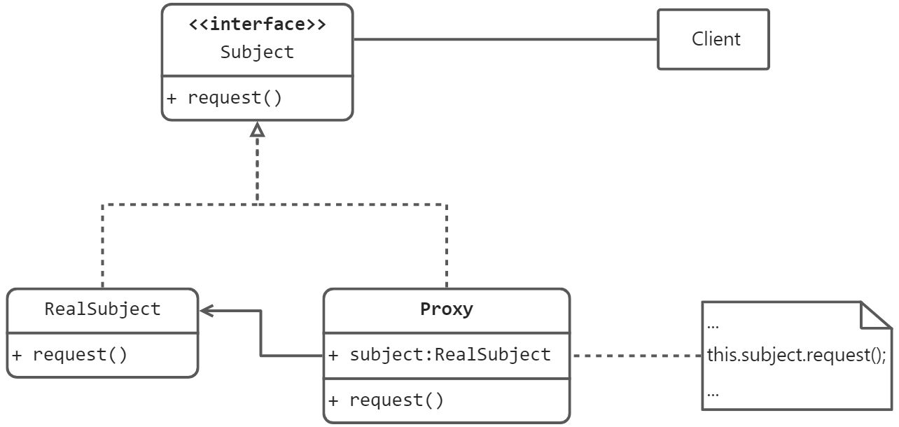 结构型 - 代理模式（Proxy） - 图2