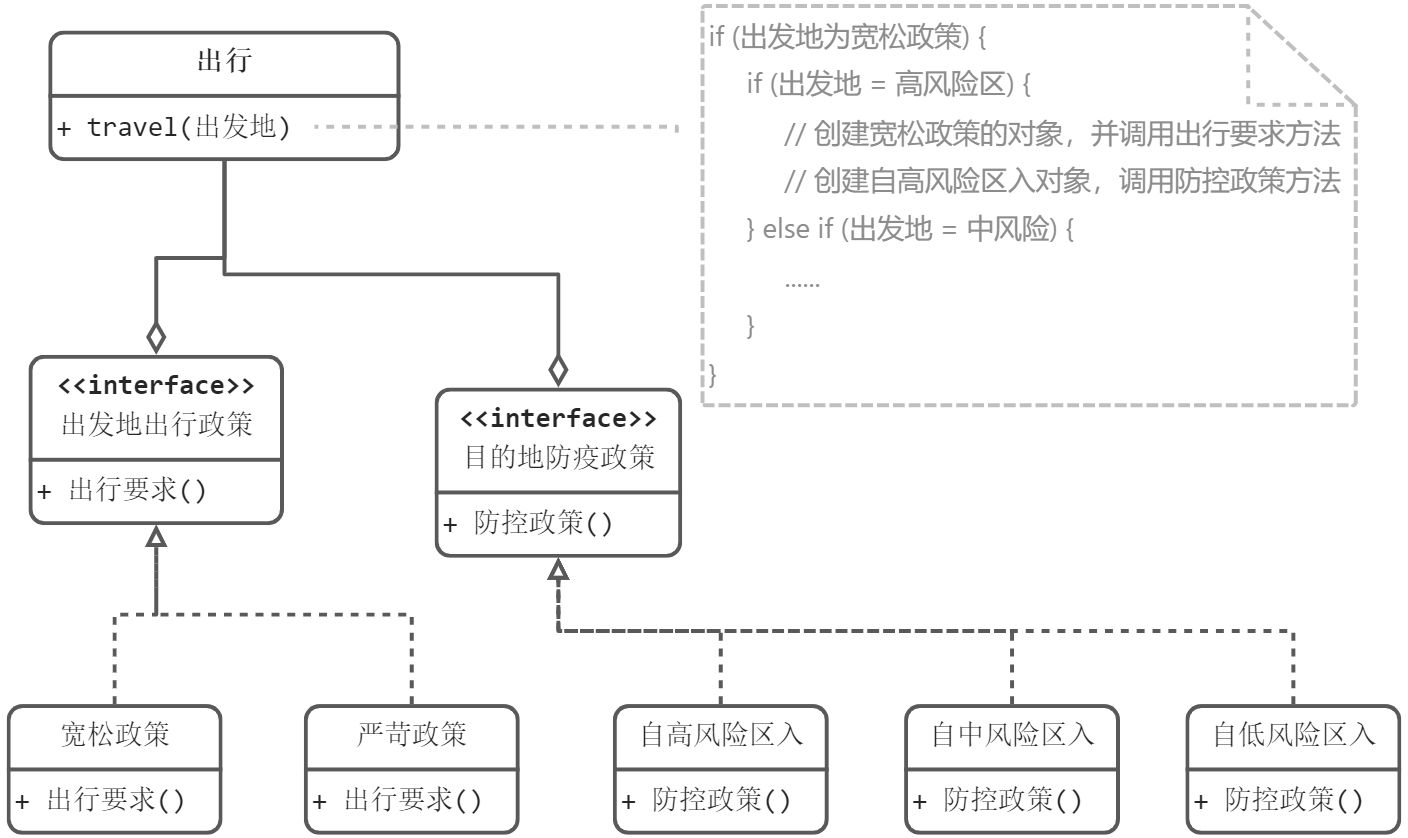 行为型 - 策略模式（Strategy） - 图1