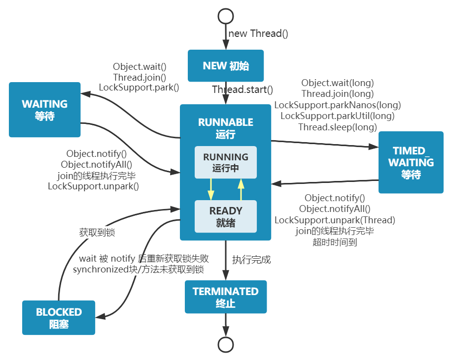 Thread 类 - 图1