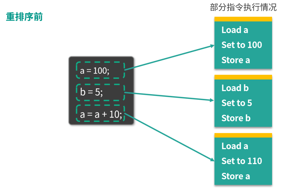 Java 内存模型 - 图2