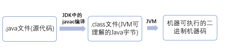 Java 基础 - 图1