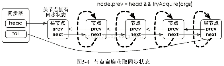 AQS 类 - 图1