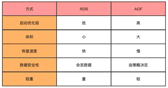 Redis 系统容灾 - 图7