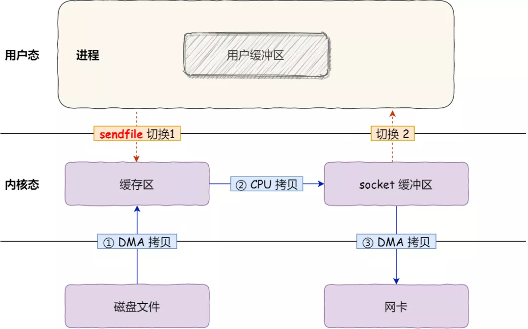 输入输出（I/O）管理 - 图24