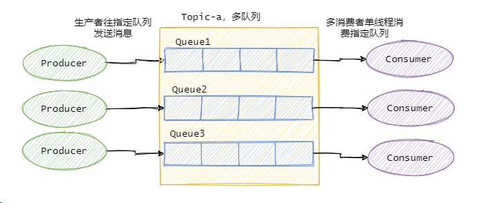 消息队列连环四问 - 图3