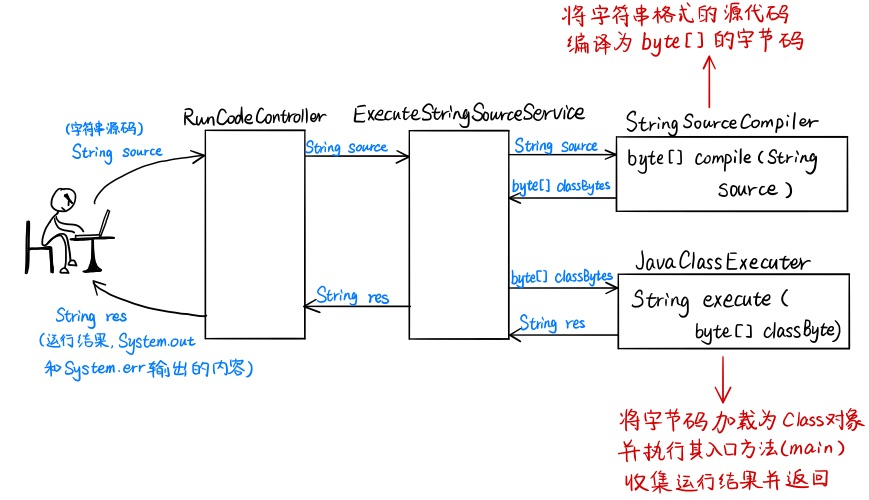 README - 图2