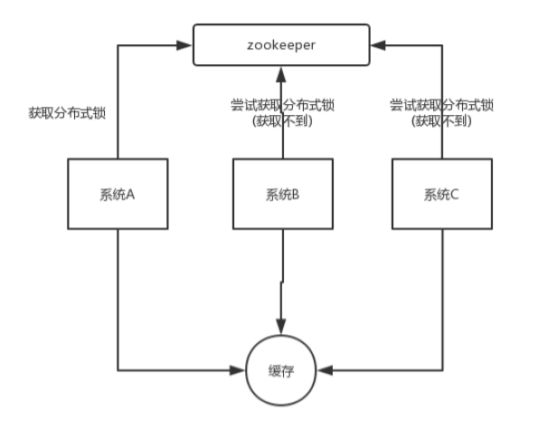 Redis 场景应用 - 图3