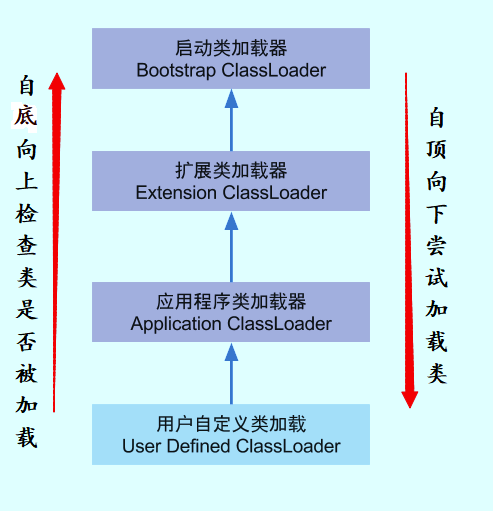 JVM 类加载机制 - 图4