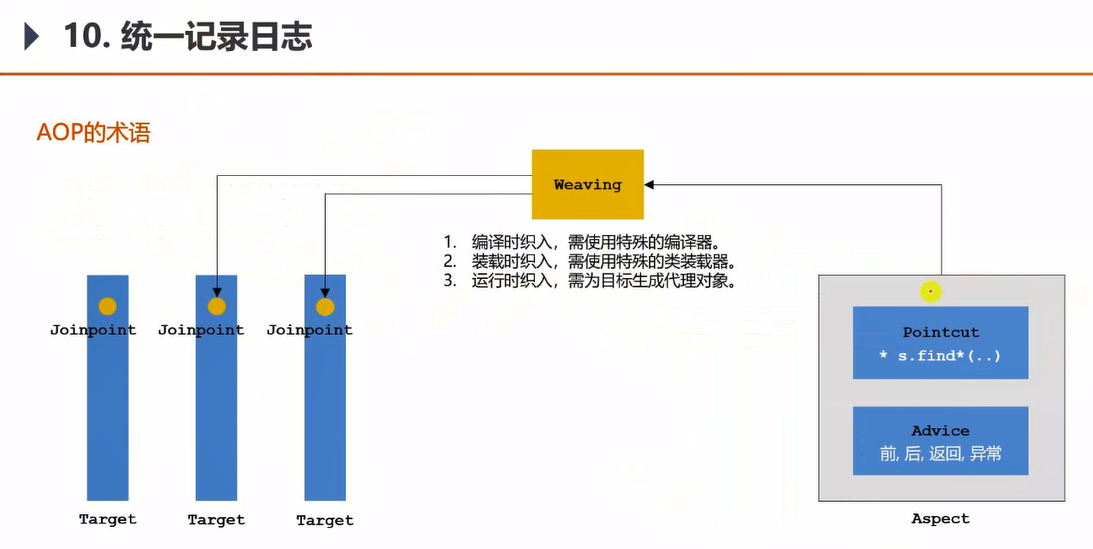 03-开发社区核心功能 - 图21