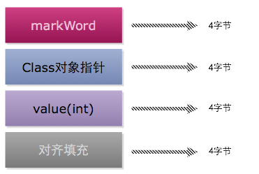 JVM 常见问题 - 图2