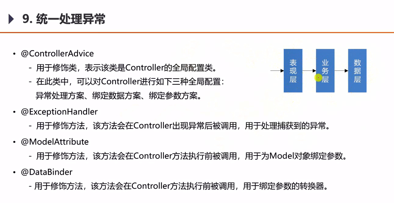 03-开发社区核心功能 - 图18